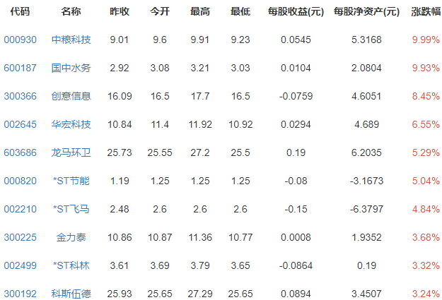 節(jié)能環(huán)保概念.png 節(jié)能環(huán)保概念.png