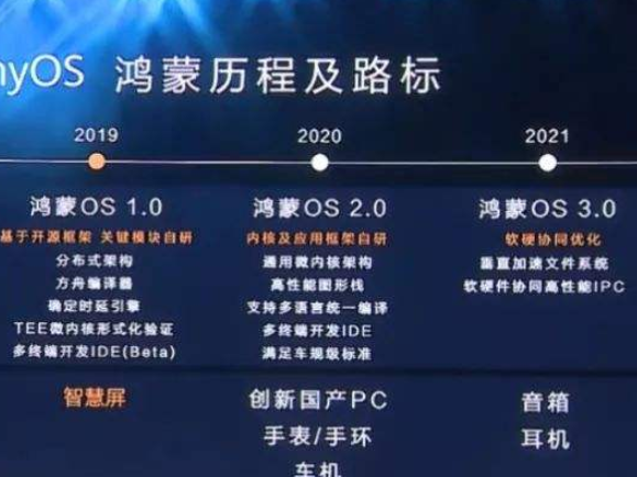 鴻蒙歷程.png 鴻蒙歷程.png