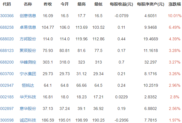 華為概念股.png 華為概念股.png