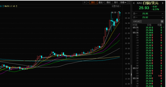 白銀暴漲.png 白銀暴漲.png