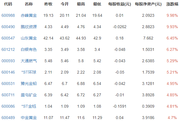 黃金概念股.png 黃金概念股.png