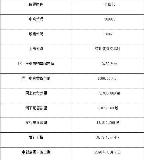 申購(gòu)信息.png 申購(gòu)信息.png