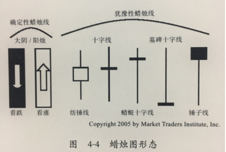 1.蠟燭圖形態(tài).png 1.蠟燭圖形態(tài).png