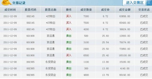 2.炒股模擬.png 2.炒股模擬.png