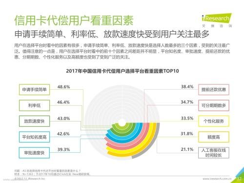 征信怎么申請人工消除