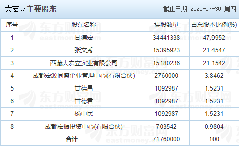 主要股東.png 主要股東.png