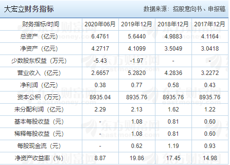 財(cái)務(wù)指標(biāo).png 財(cái)務(wù)指標(biāo).png