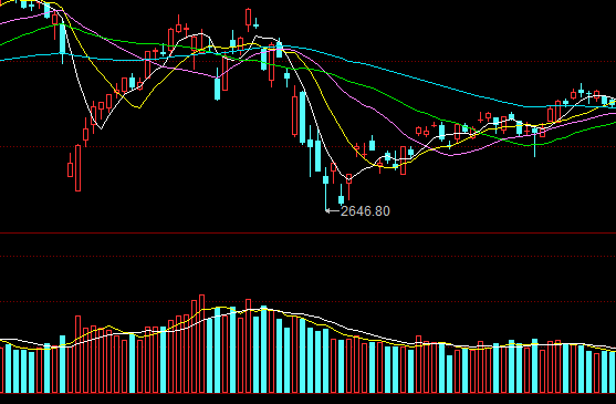 光頭陽線在股市中怎么用