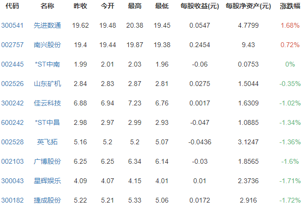 字節(jié)跳動概念股.png 字節(jié)跳動概念股.png