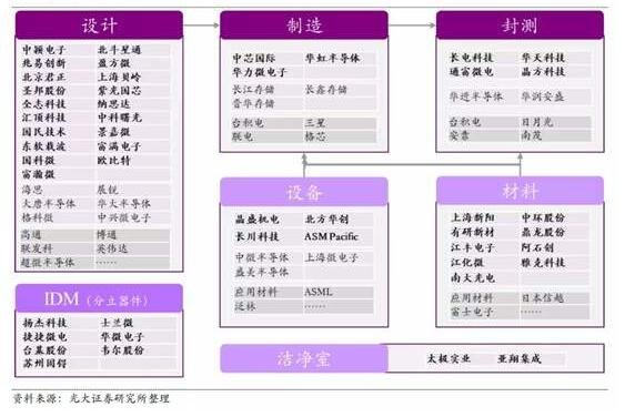 芯片產(chǎn)業(yè)鏈.jpg 芯片產(chǎn)業(yè)鏈.jpg