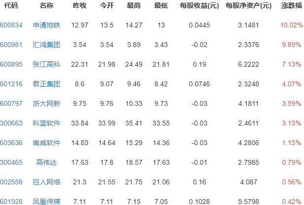 螞蟻金服概念股.png 螞蟻金服概念股.png