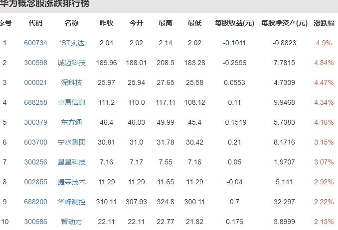 华夏大盘精选混合C(012628OF)基金净值-估值-行情走势-手机东方财富 财经门户提供专业的财经、股票、基金资讯及数据188金宝博- 金宝博官方网站- 金宝博APP下载