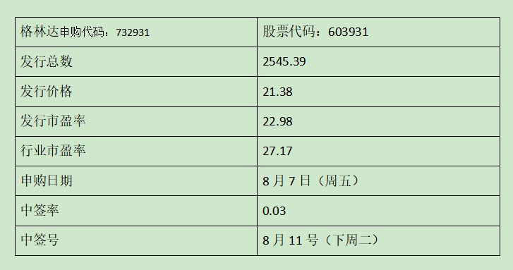 格林達(dá)申購時(shí)間