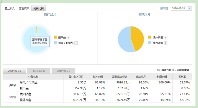 格林達上市時間