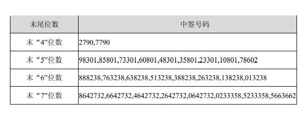 复洁环保中签结果.jpg