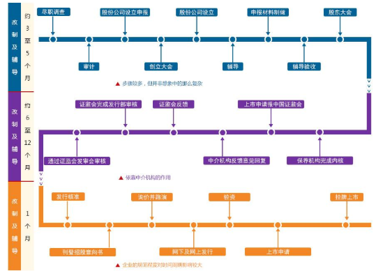 1.ipo上市.png