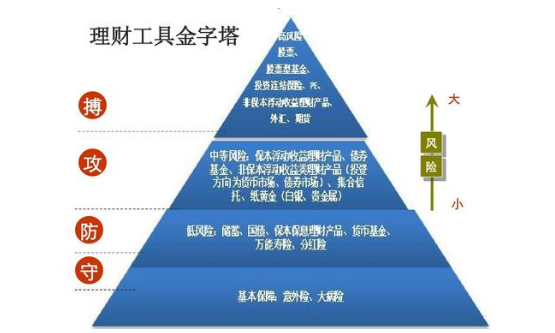 理財.png