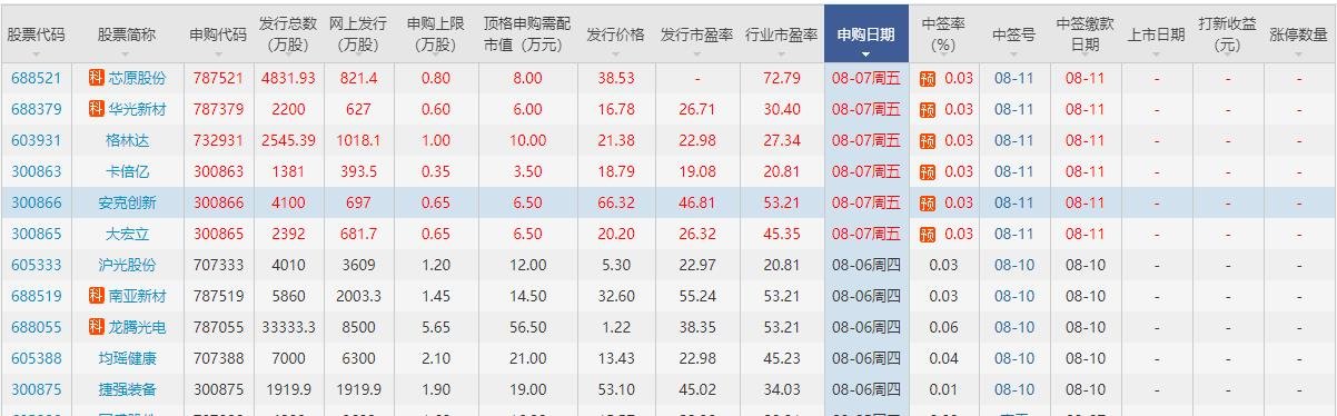 安克創(chuàng)新上市時間.jpg 安克創(chuàng)新上市時間.jpg