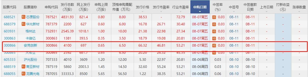 安克創(chuàng)新漲停預(yù)測(cè).jpg 安克創(chuàng)新漲停預(yù)測(cè).jpg