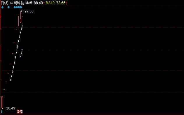 申昊科技漲停板.jpg 申昊科技漲停板.jpg