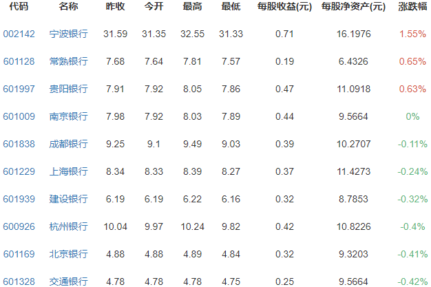 銀行概念股.png 銀行概念股.png