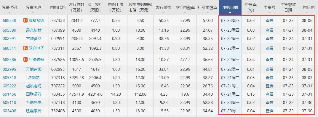 奥海科技几号上市,奥海科技上市最新消息以及竞争优势