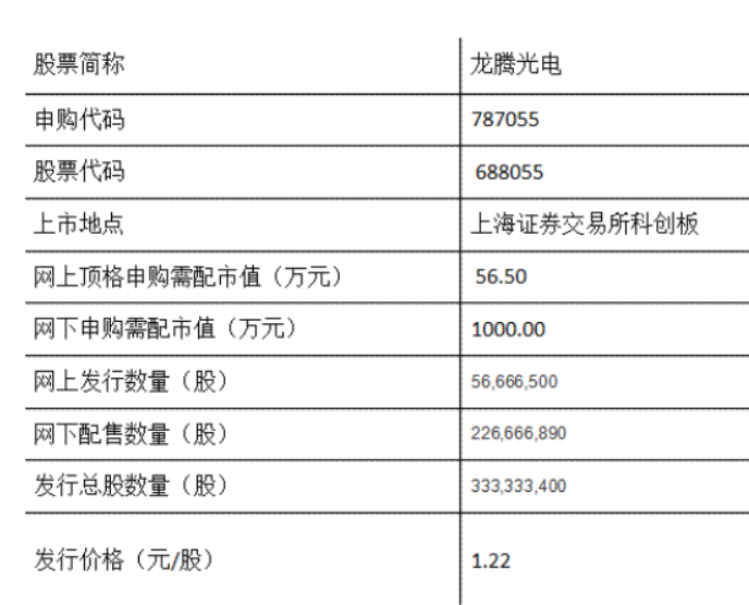 龍騰光電申購.png