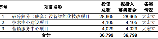 籌集資金用途.png
