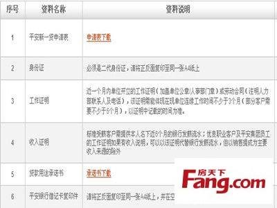 裝修貸款怎么辦理