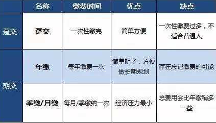 躉交保費(fèi)是什么意思.png