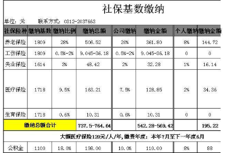 1.社?;鶖?shù)繳納.png 1.社保基數(shù)繳納.png