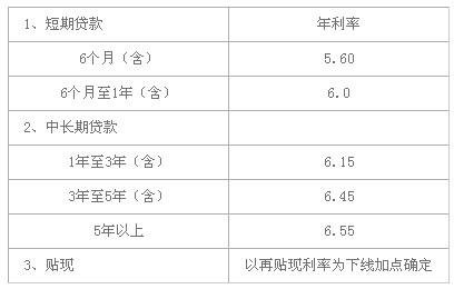 助學(xué)貸款利息 助學(xué)貸款利息