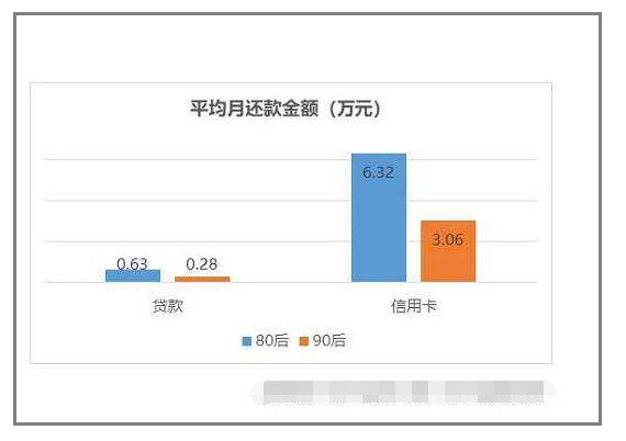 负债大可以贷款吗