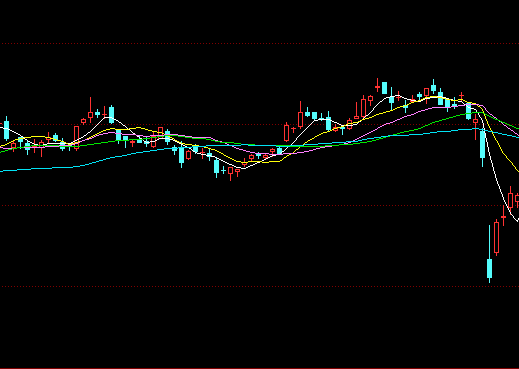 股票委托分為幾類呢