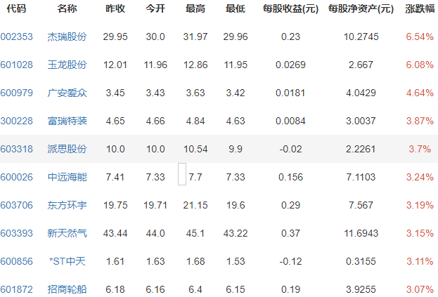 天然氣概念股.png 天然氣概念股.png