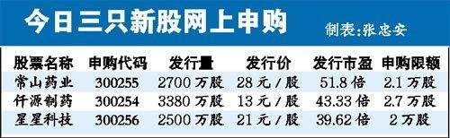 網(wǎng)上申購新股