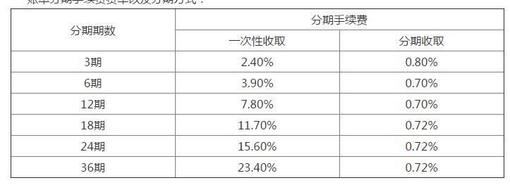 手續(xù)費(fèi)怎么算.jpg 手續(xù)費(fèi)怎么算.jpg