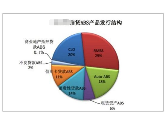 貸款種類都有些什么 貸款種類都有些什么