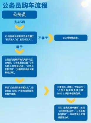 公務(wù)員貸款