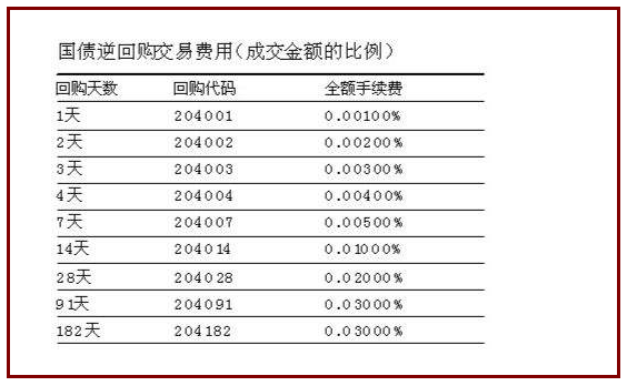 国债价格