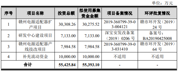 歐陸通募集資金用途.png 歐陸通募集資金用途.png
