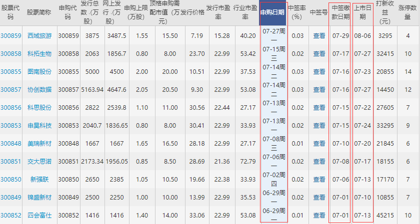 300870欧陆通上市时间公布,欧陆通什么时候上市及新股