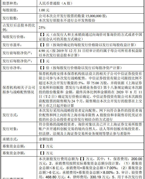 發(fā)行基本情況.png 發(fā)行基本情況.png