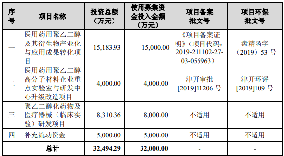 募集資金用途.png 募集資金用途.png