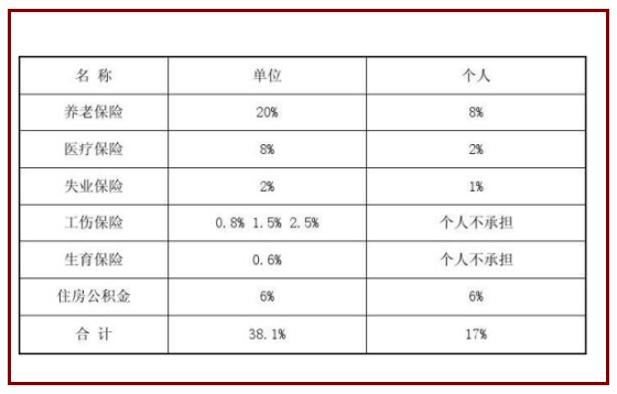 千万别办灵活就业