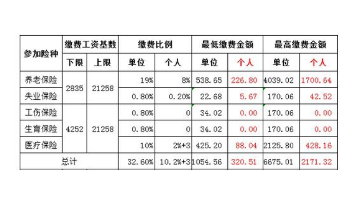 失業(yè)金多少錢(qián)一個(gè)月