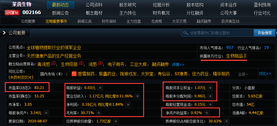 萊茵生物走勢分析