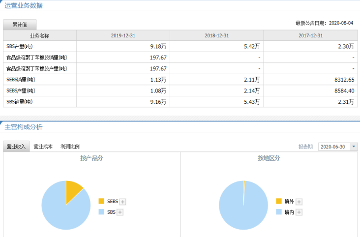長(zhǎng)鴻高科中簽號(hào)