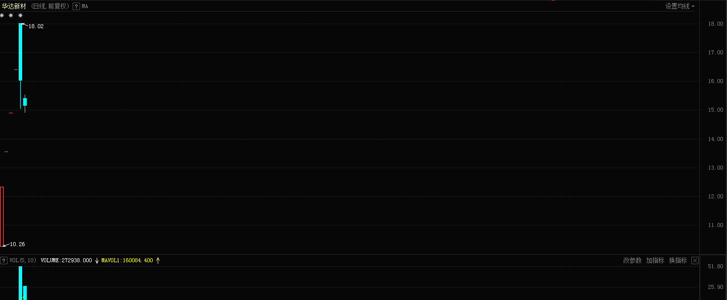 宏柏新材漲停預(yù)測