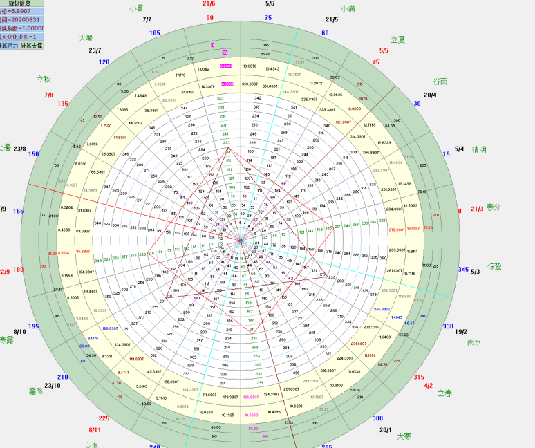 宏柏新材漲停預(yù)測